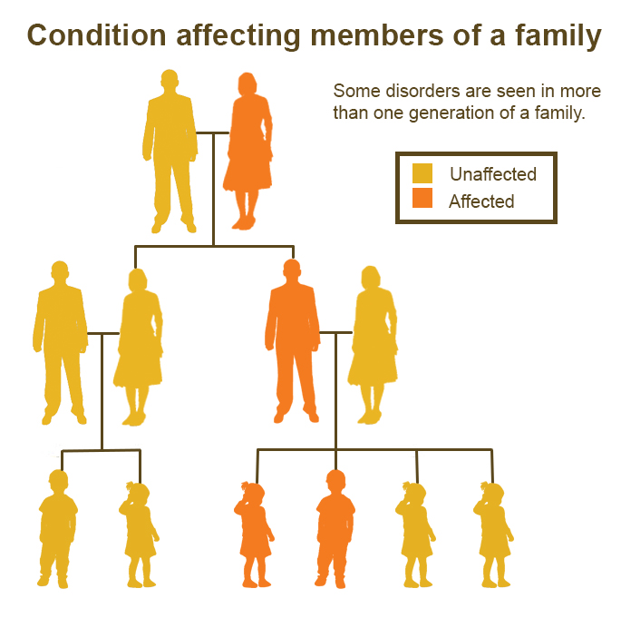 Are Mental Health Issues Hereditary?