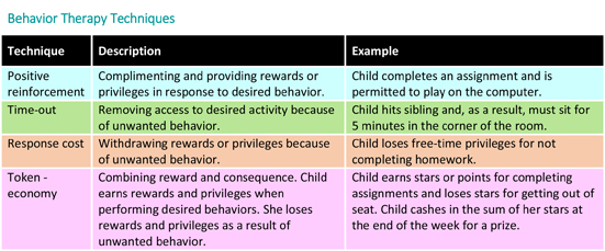 Adhd Behavior Modification Charts