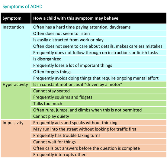 symptoms of adhd table