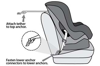 Infant Car Seat Size Chart