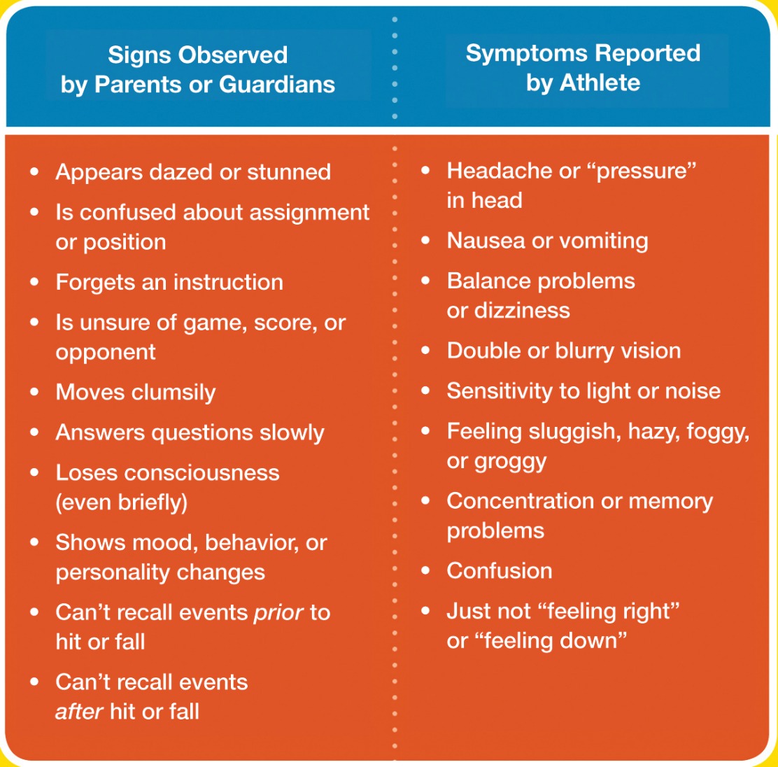 Co Symptoms Chart