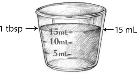 Medicine Measurement Chart