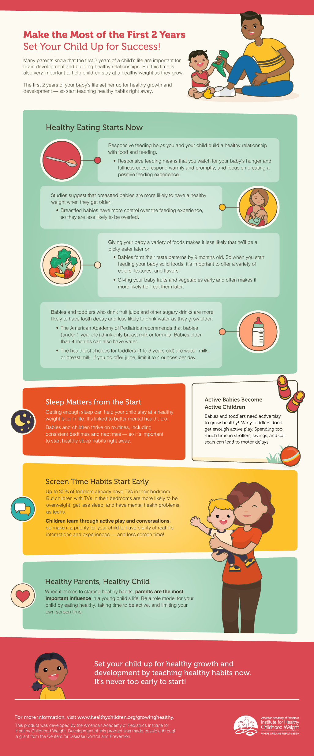 Infographic - Healthy Habits to Master in Your Baby’s First Two Years