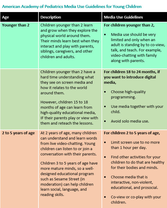 Language Chart For Toddlers