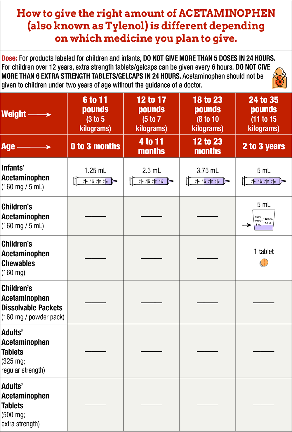 Acetaminophen Dosage Table for Fever & Pain: Age 4 Years and Older:
