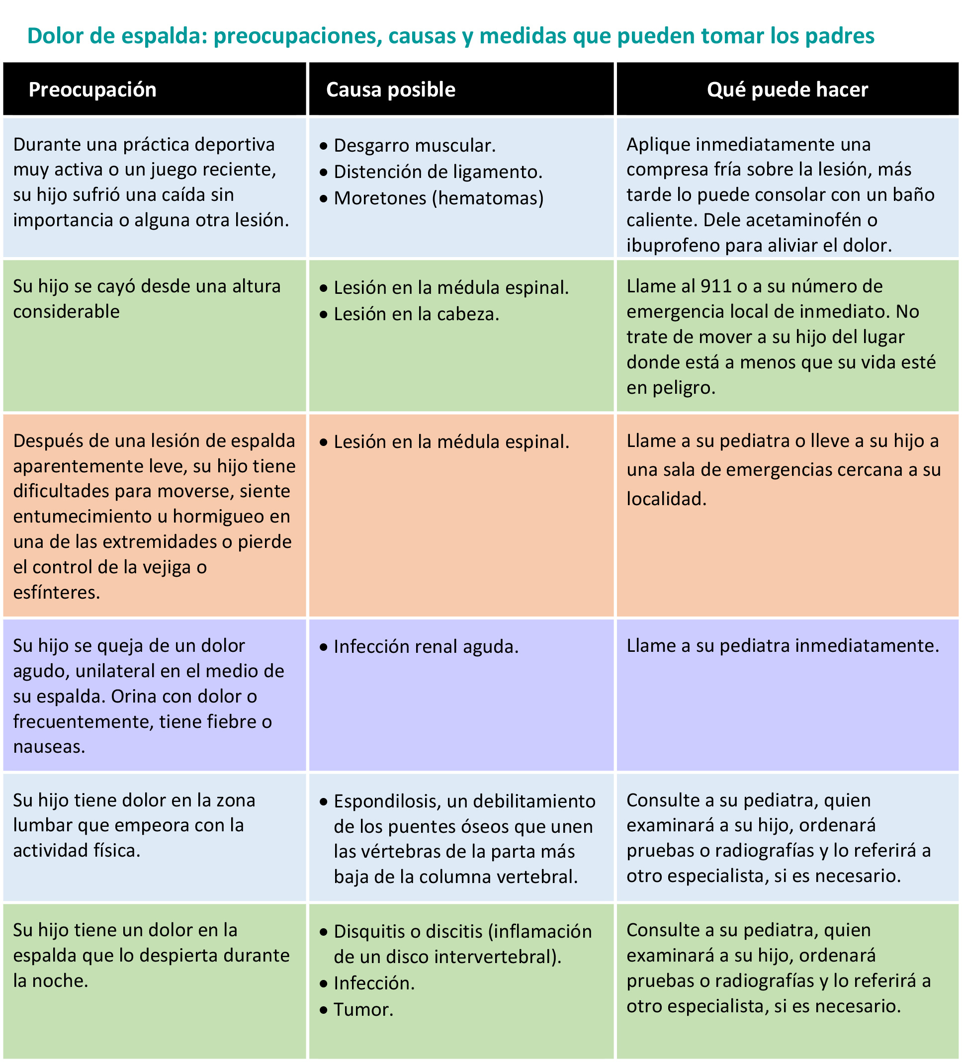 Edredón Ortografía función Dolor de espalda en niños y adolescentes - HealthyChildren.org