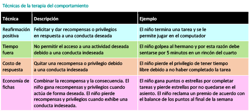 TDAH: El juego como herramienta de aprendizaje