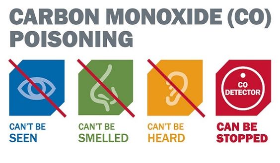 Carbon Monoxide Impacts Indoor Quality 