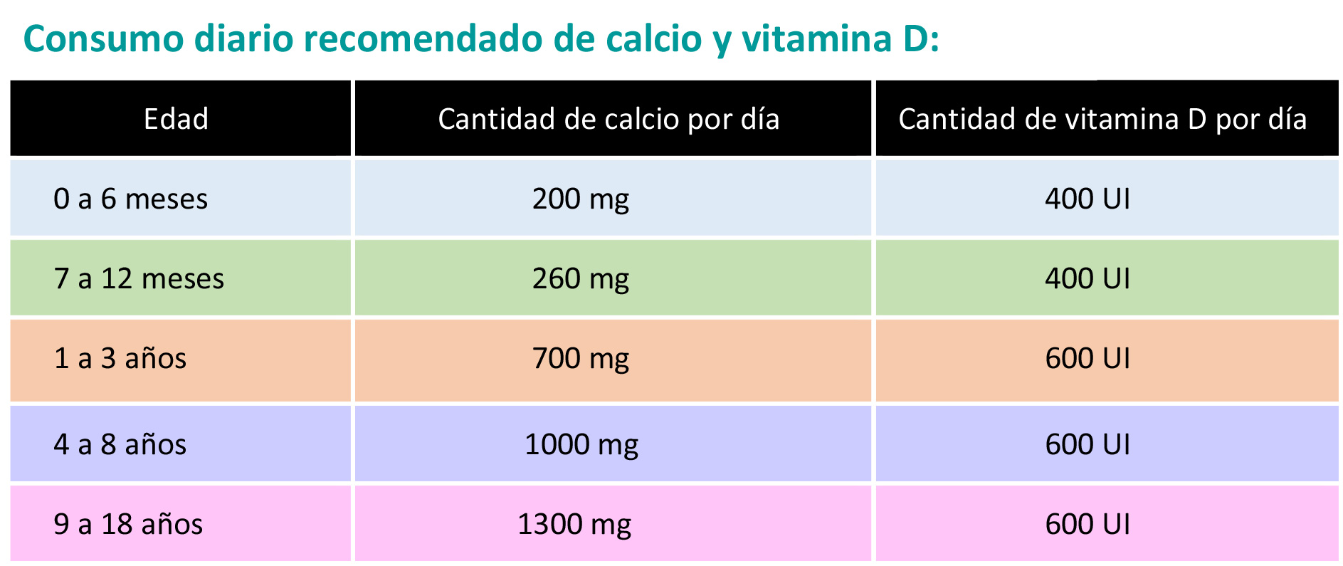 https://www.healthychildren.org/SiteCollectionImagesArticleImages/CalcioyVitaminaDTabla.jpg