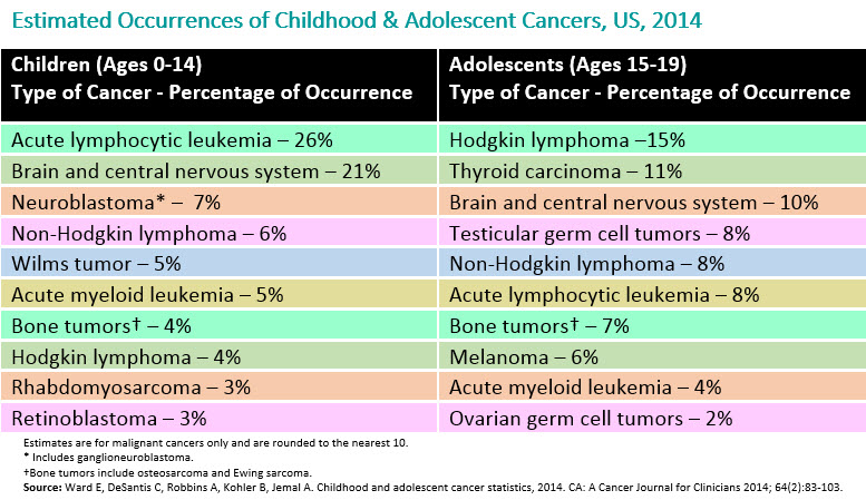 Childhood Cancer - HealthyChildren.org