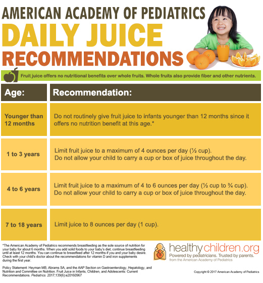 Fruit Juice and Your Child's Diet - HealthyChildren.org