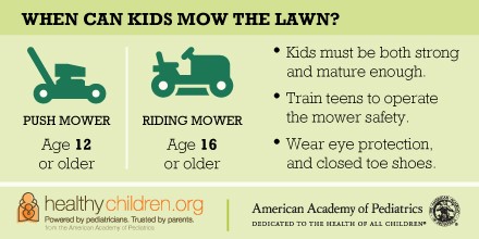 Age to mow the lawn - AAP recs - Image