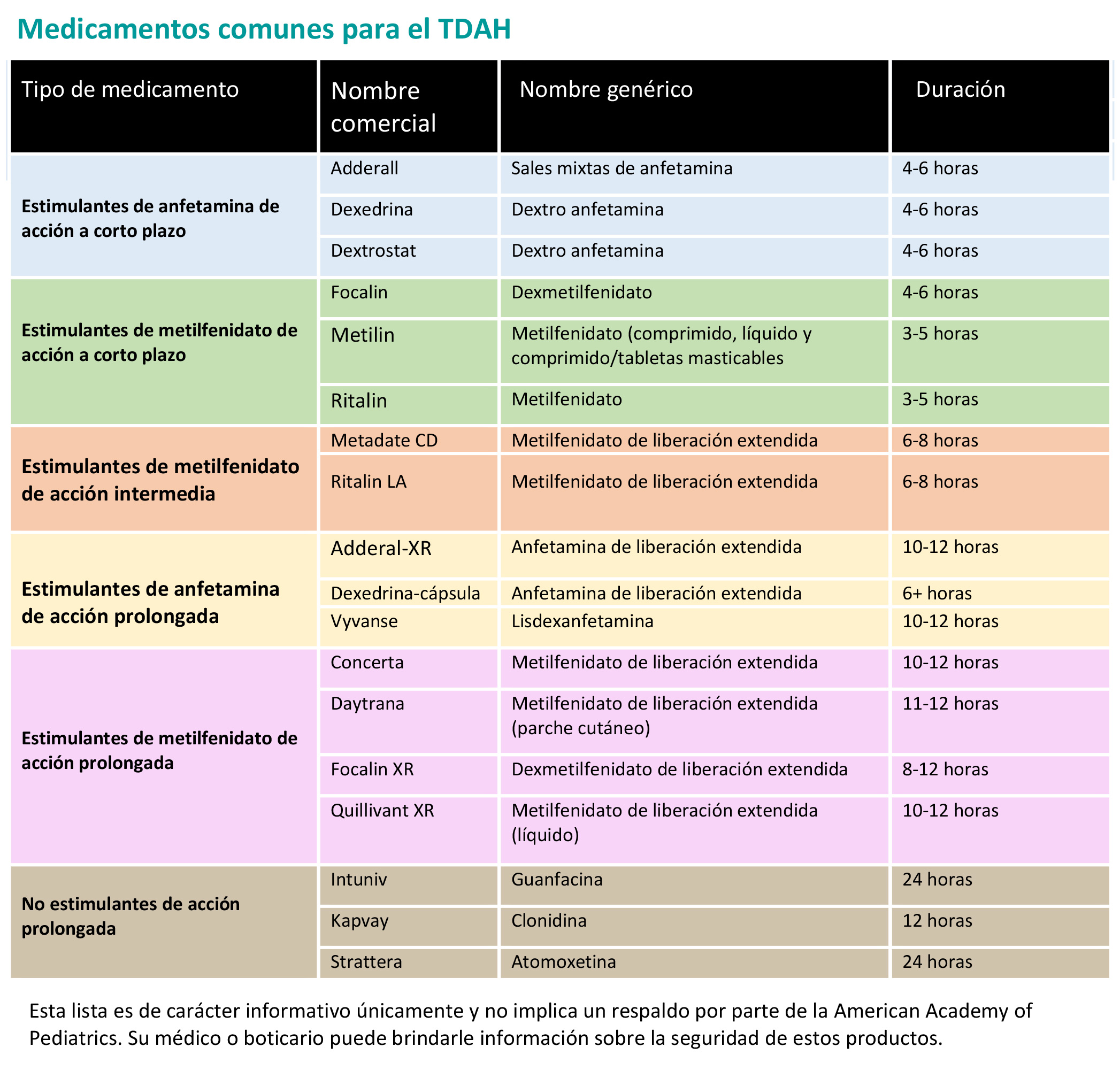 Despenalización de las drogas Medicamentos-comunes-TDAH_es