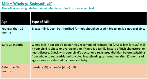 Milk Table