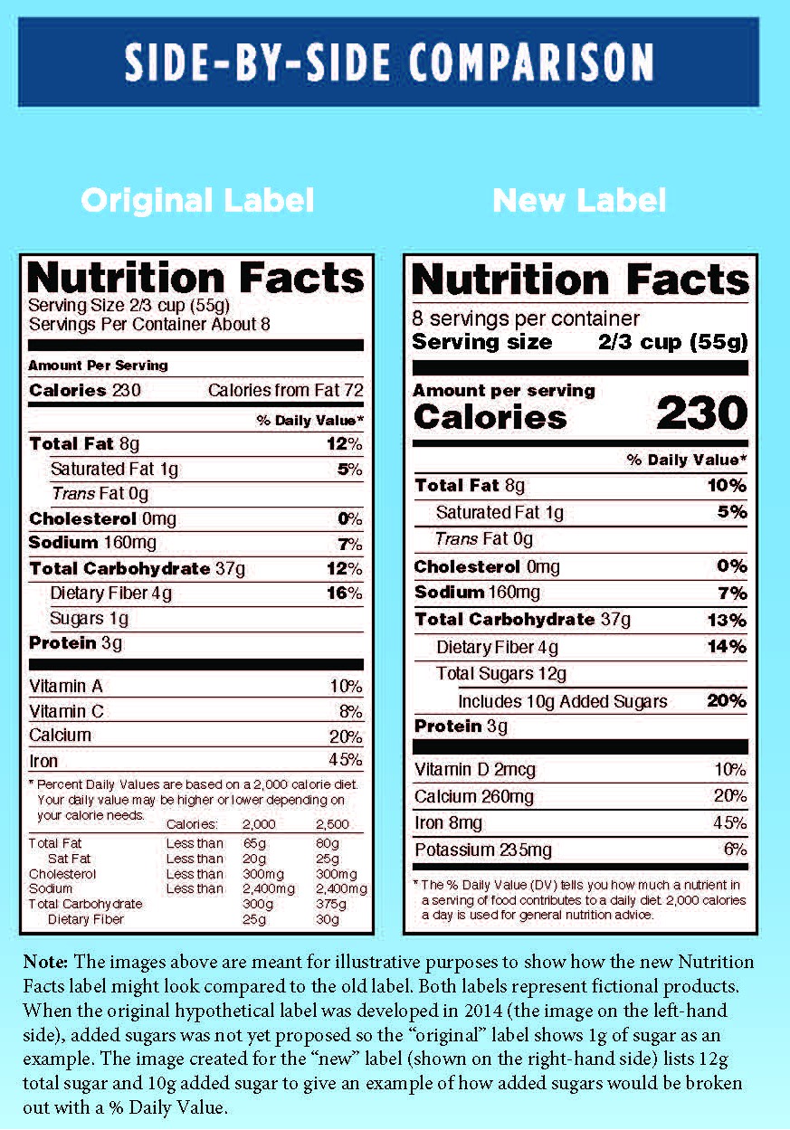 Changes To The Nutrition Facts Label What Parents Need To Know throughout Nutrition Facts Unit