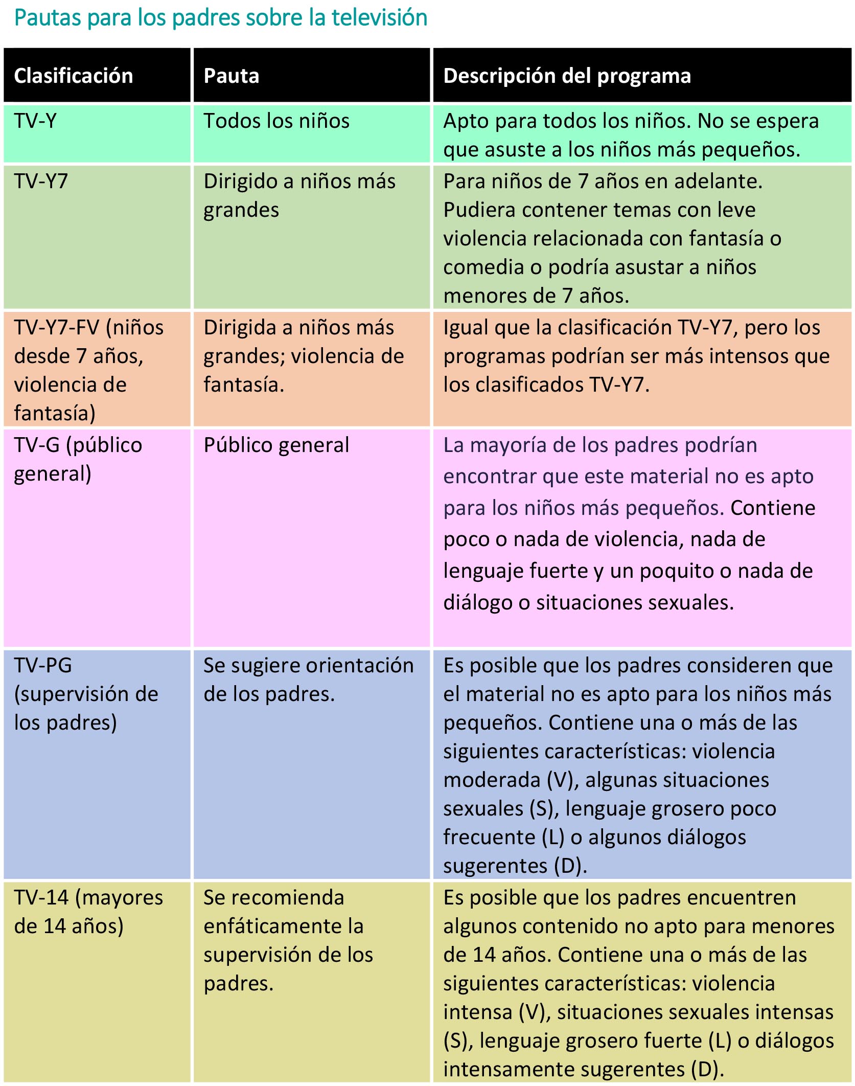 https://www.healthychildren.org/SiteCollectionImagesArticleImages/Pautas-para-los-padres-sobre-la-televisión-tabla.jpg