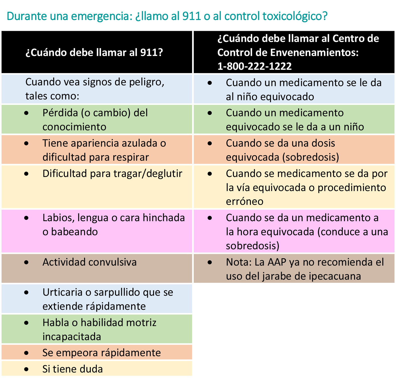 https://www.healthychildren.org/SiteCollectionImagesArticleImages/Poison-Control-Table_es.jpg