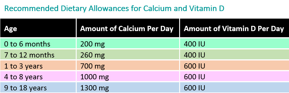 Milk Alternative Comparison Chart