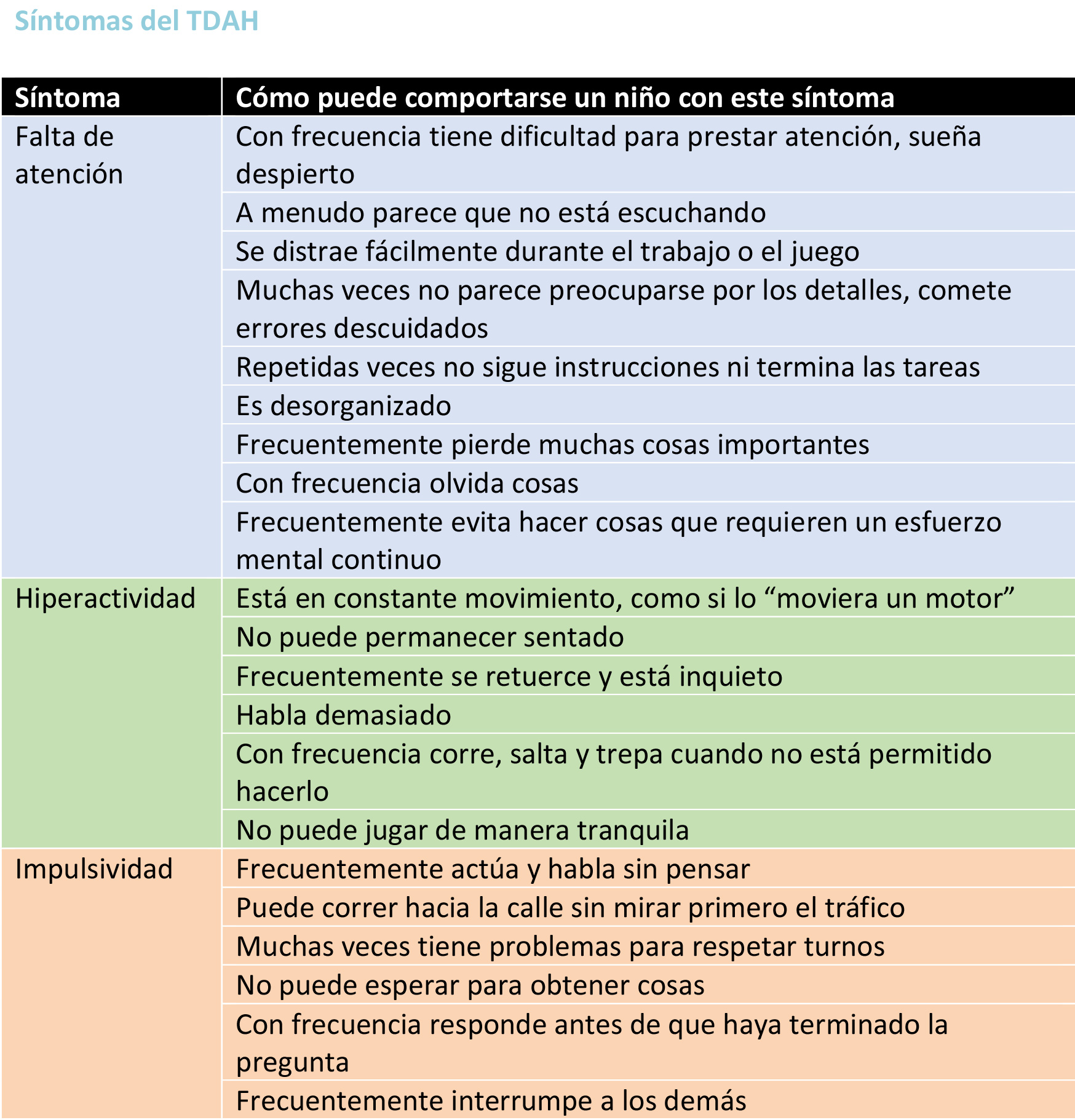 Los síntomas principales del trastorno por déficit de atención e hiperactividad (TDAH)