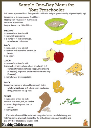 Food Chart For Preschoolers