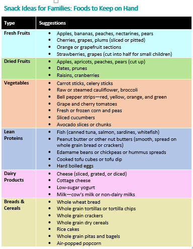 Snacks Calories Chart