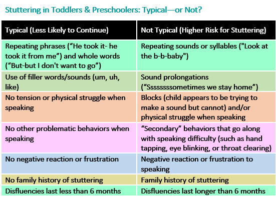 Developmental Chart For Preschoolers