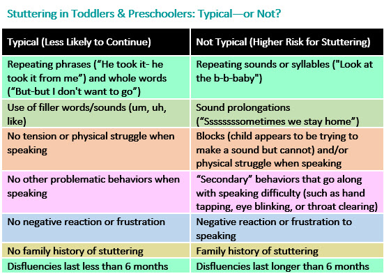 Preschool Developmental Milestones Chart