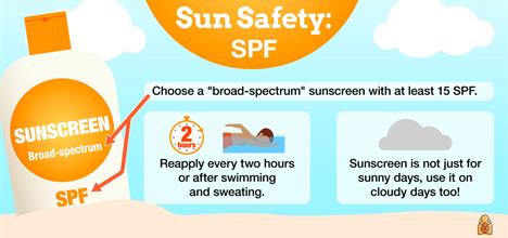 6 Things You Should Know Before Choosing Sunscreen Products for Your Family  