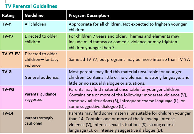Age Appropriate Discipline Chart