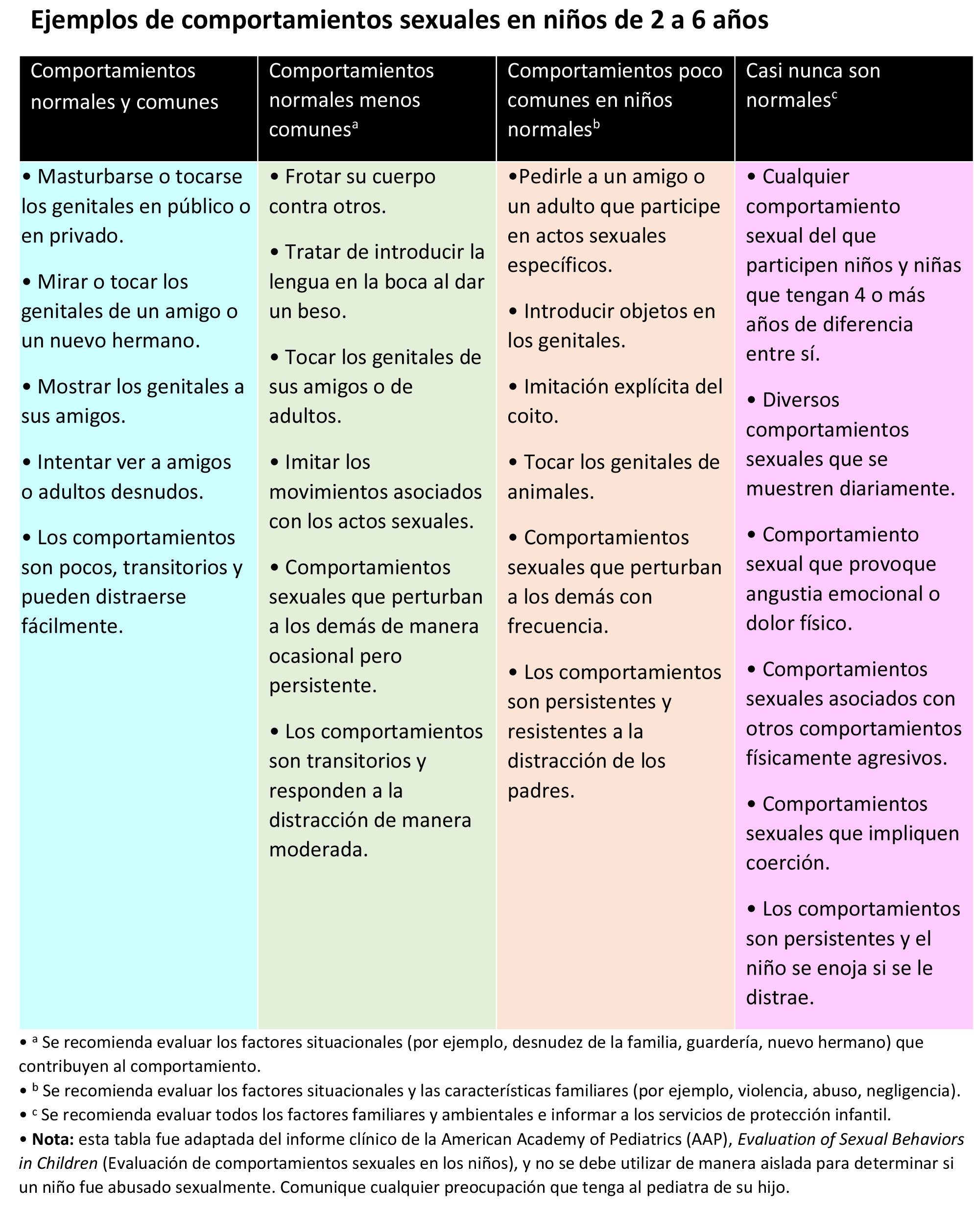 Niño de 2 años: información, comportamiento y características