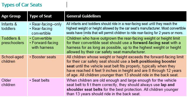 Image result for types of car seat