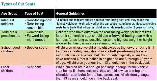 Car Seat Size Chart