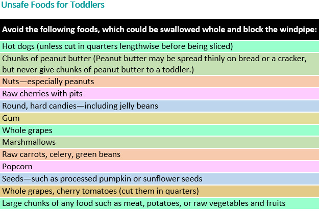 5 Year Old Child S Diet Chart