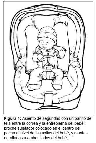 Normas para llevar a los niños en el coche: ¿qué silla de auto necesito?