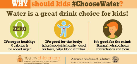 Choose Water for Healthy Hydration - HealthyChildren.org