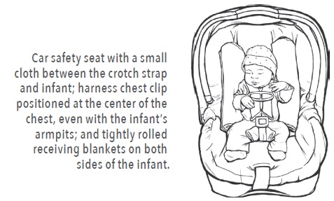 Car Seats Information For Families, Car Seat Position According To Age