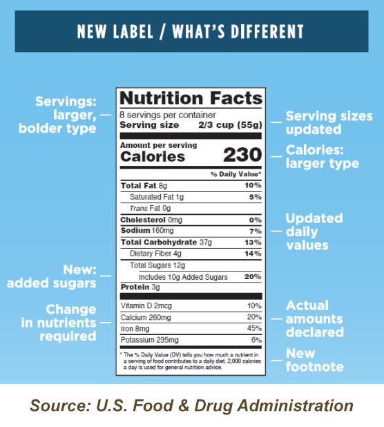 Learn How the Nutrition Facts Label Can Help You Improve Your Health, Nutrition