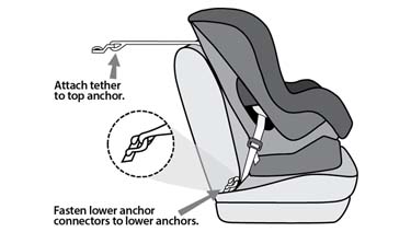 Car Seat Installation Information, Child Seat Tether Hook