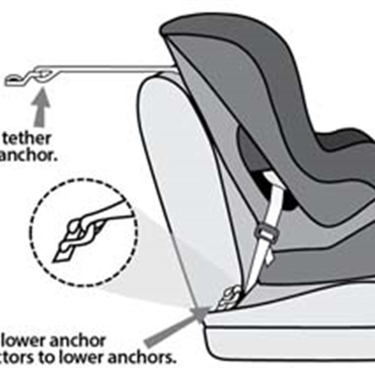 Как крепится кресло в автомобиле