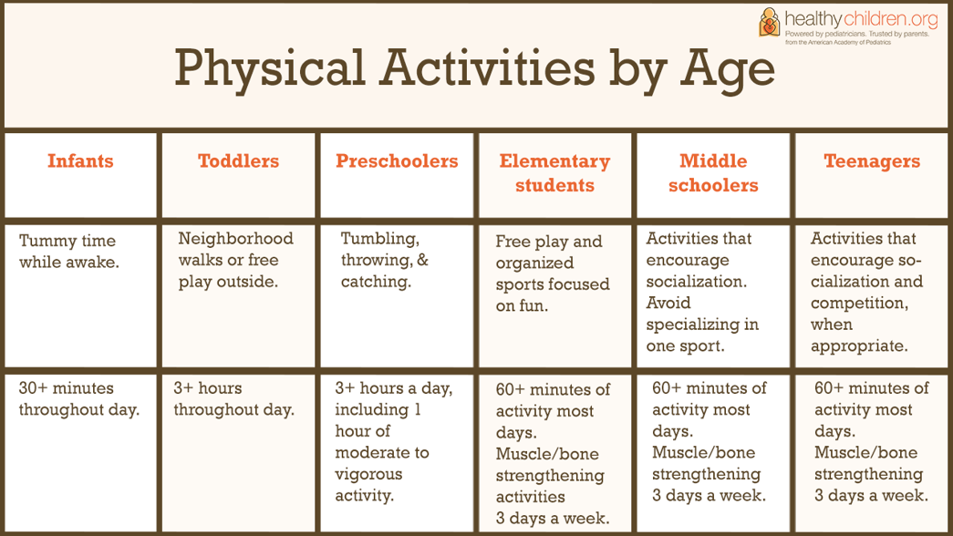 Making Physical Activity a Part of a Child's Life