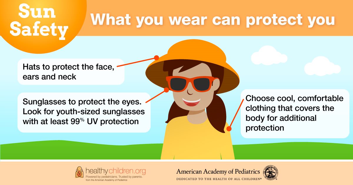 Sun Safety: Information for Parents About Sunburn & Sunscreen ...