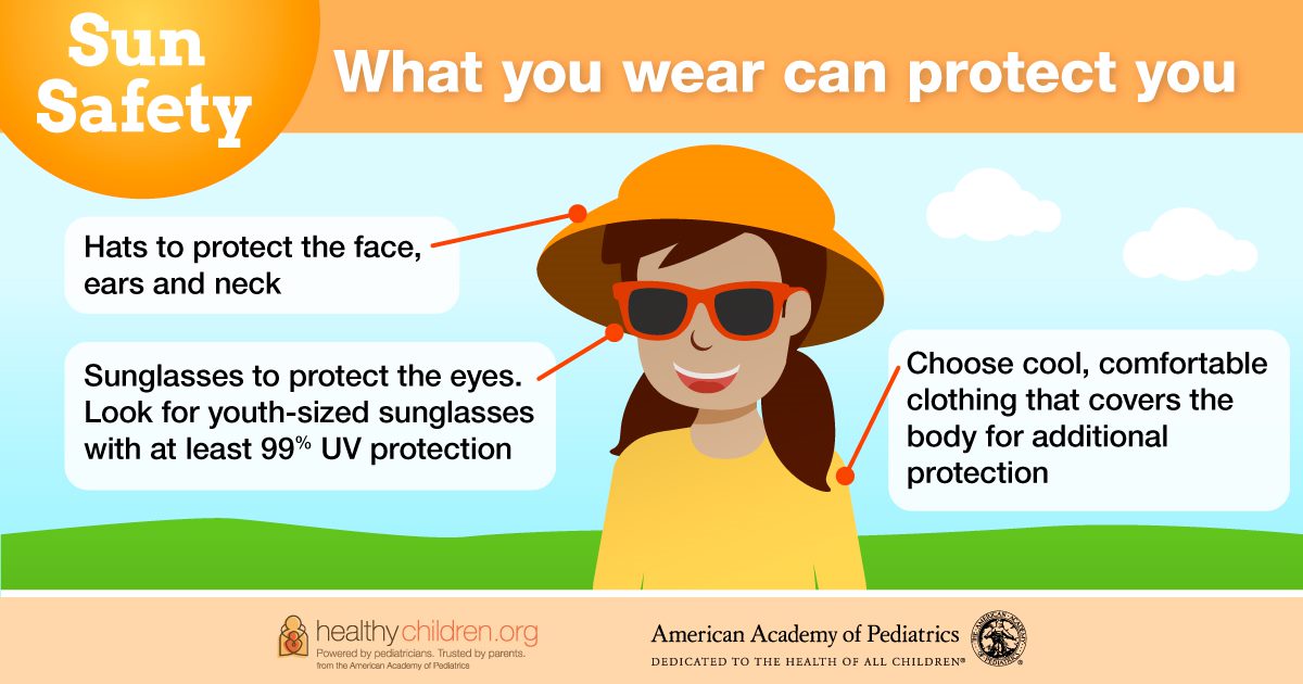 Sun Safety: Information for Parents About Sunburn & Sunscreen