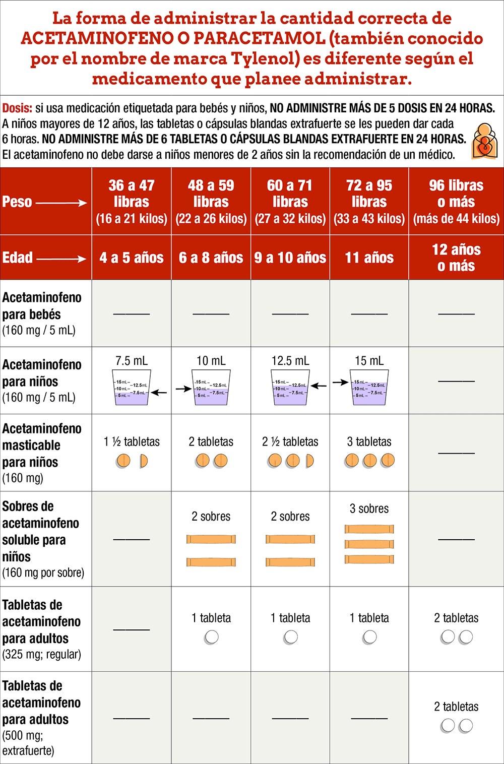 *Notas explicativas: