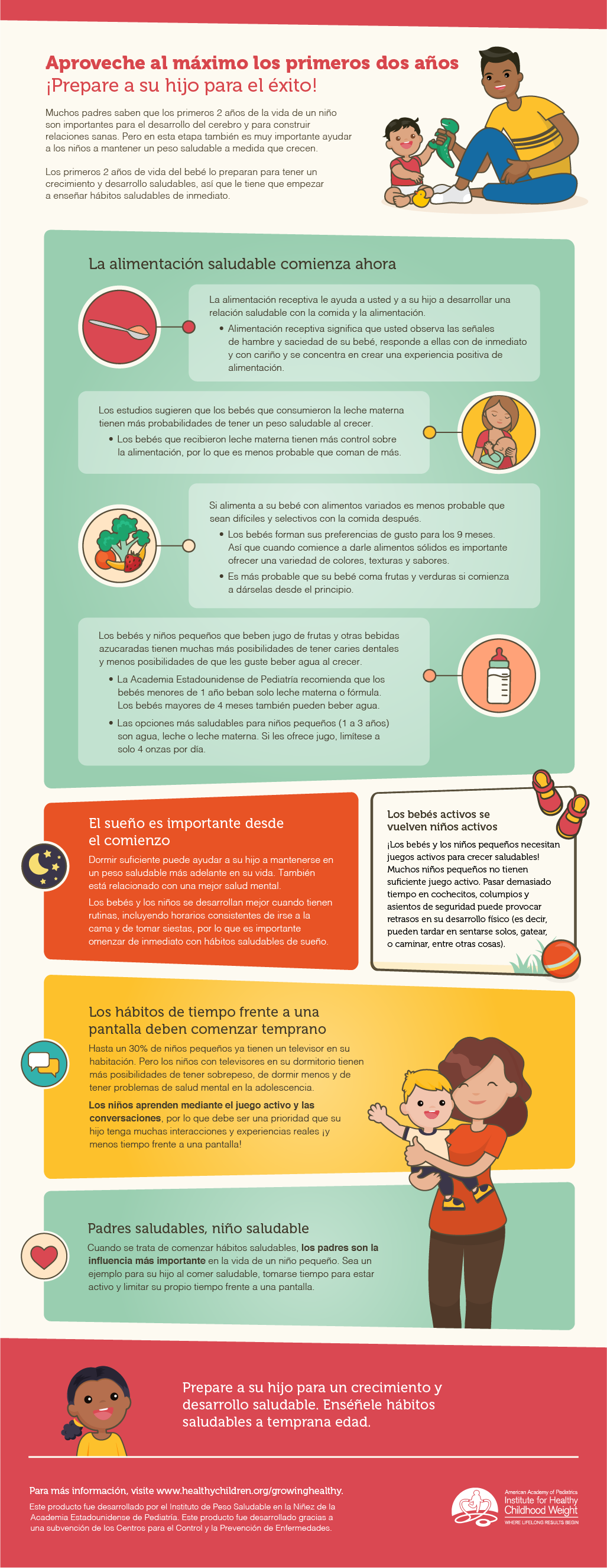 Gráfico con información sobre hábitos de alimentación saludable durante los primeros dos años de vida.