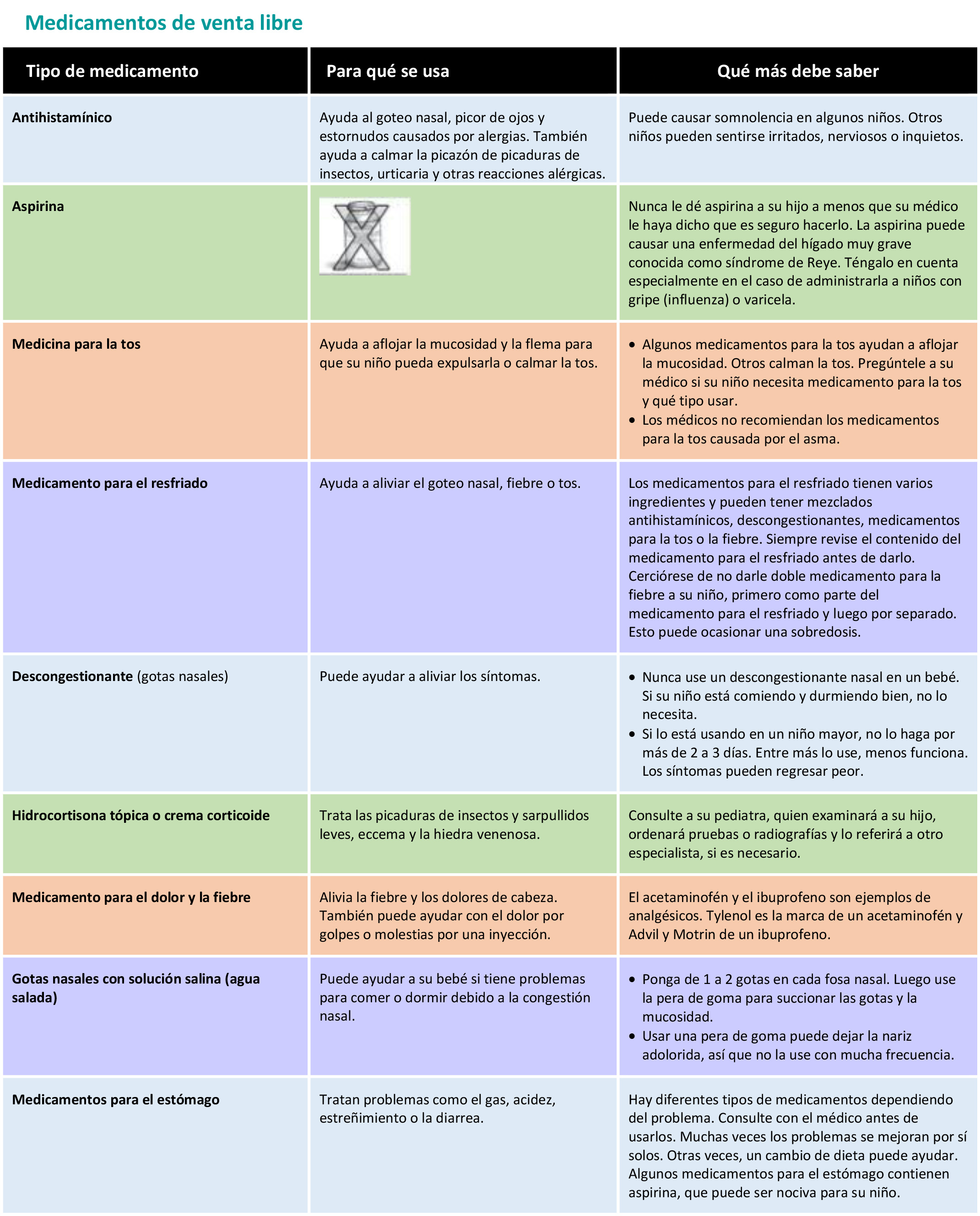 https://www.healthychildren.org/SiteCollectionImagesArticleImages/Over-the-counter-medicines_es.jpg